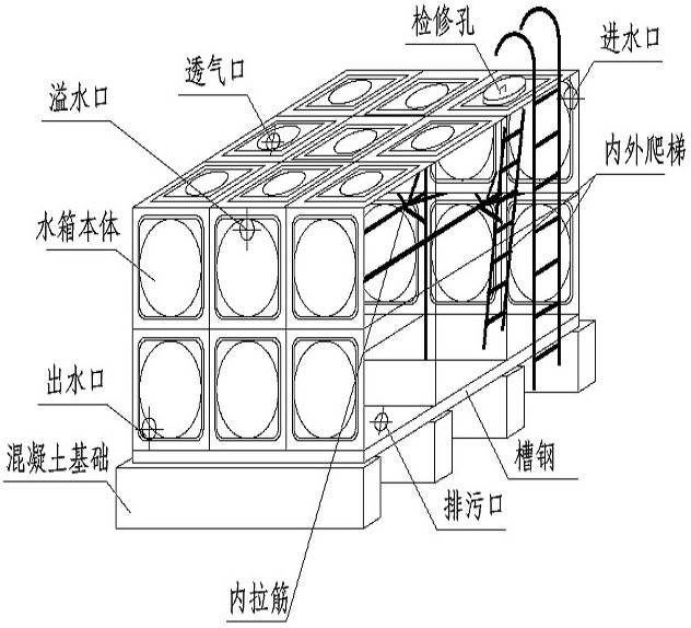 箱泵一體化無負壓供水設備系統的優(yōu)越性在哪里？