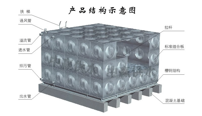 方形不銹鋼水箱，組合式不銹鋼水箱結(jié)構(gòu)圖