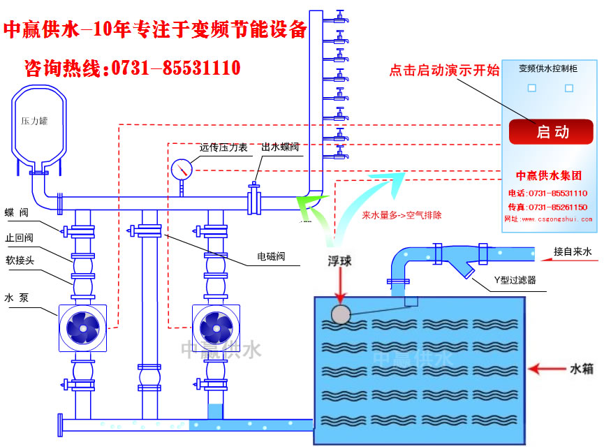 城市高層小區(qū)恒壓變頻供水原理是什么？它的節(jié)能性優(yōu)點是如何突出的？